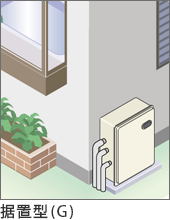 戸建て用給湯器の設置タイプ：据置型・設置フリー