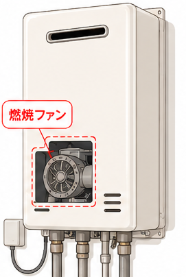 給湯器の燃焼ファンのイメージ画像